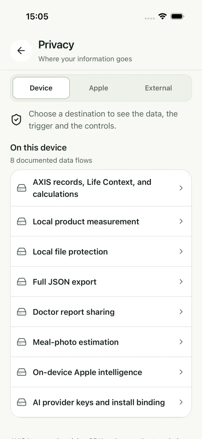 L’écran Confidentialité, qui liste chaque flux de données